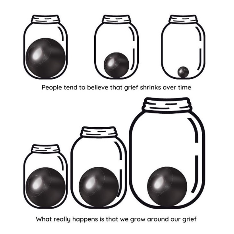 Graphic to help visualise dealing with cancer emotionally