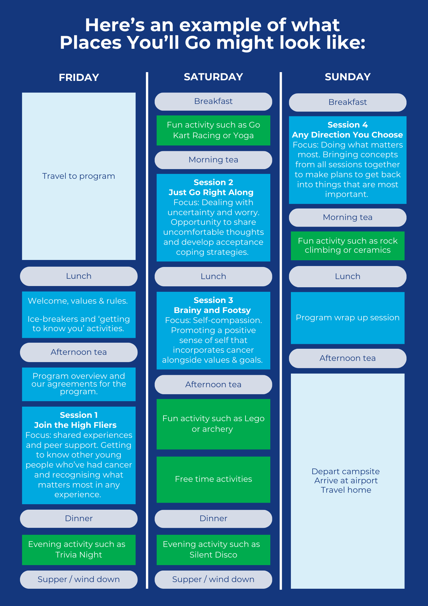 PYG program info