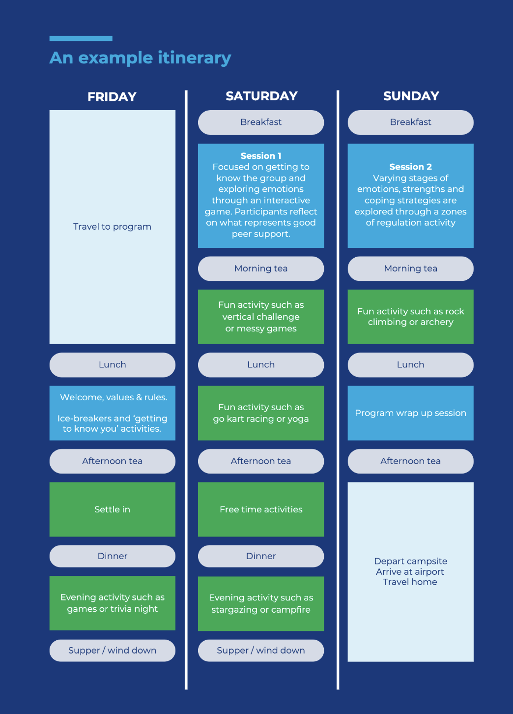 Example itinerary of EXPLORE Program